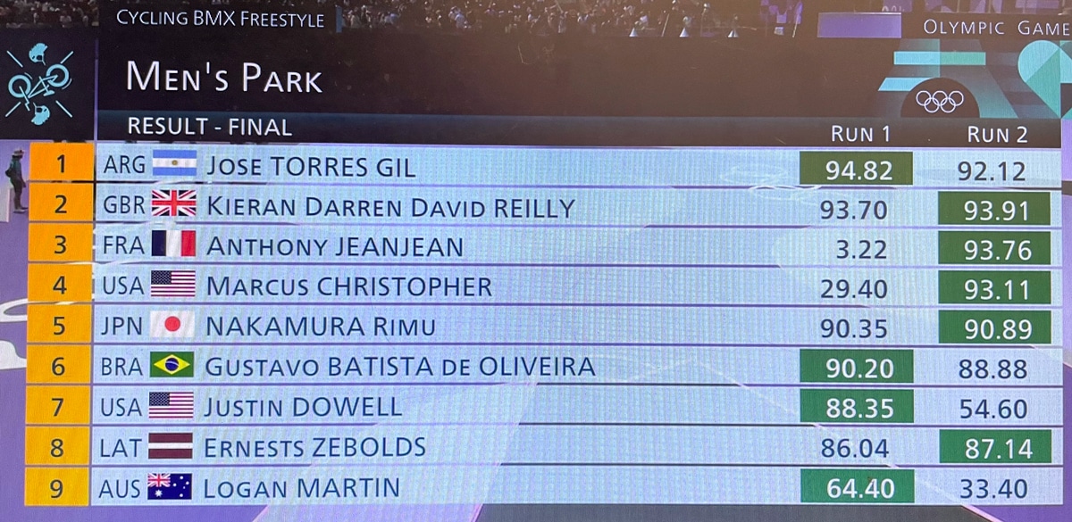 ernest zebold final standing